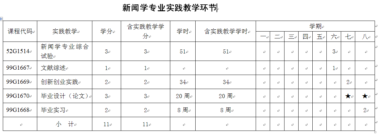2016级、2017级新闻学(经济新闻方向)专业培养方案