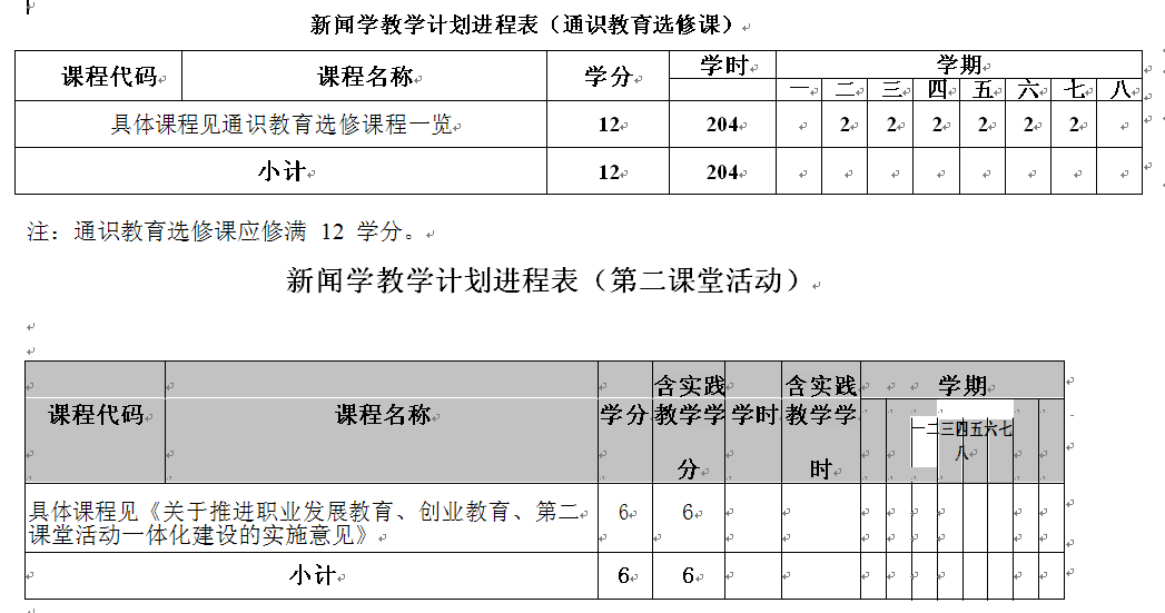 2016级、2017级新闻学(经济新闻方向)专业培养方案
